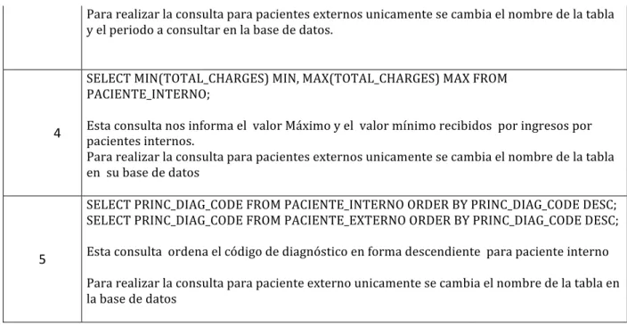 Tabla	  1.	  Consulta	  para	  el	  análisis	  de	  rendimiento	  de	  Apache	  Hive	  y	  MySQL	  