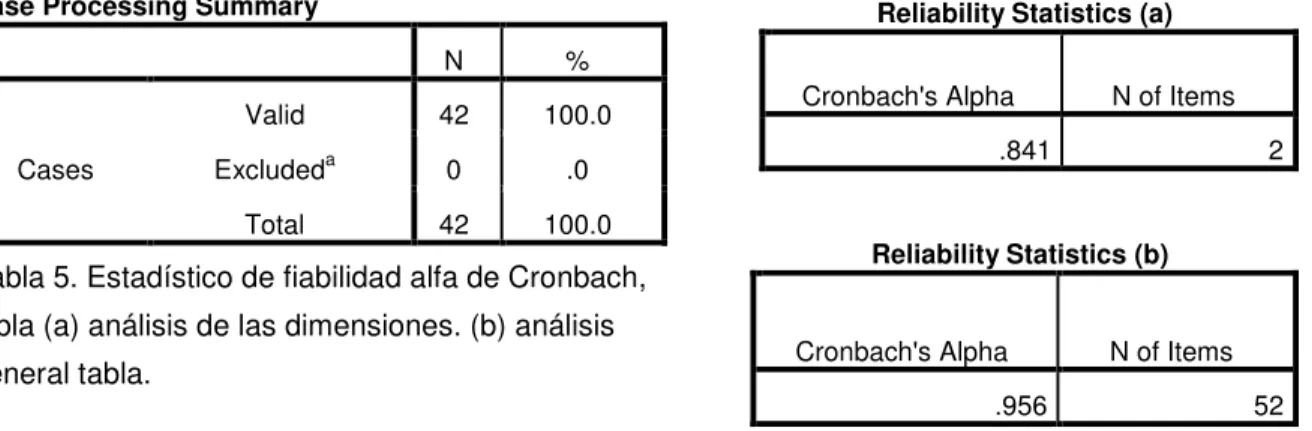 Tabla 5. Estadístico de fiabilidad alfa de Cronbach,  tabla (a) análisis de las dimensiones
