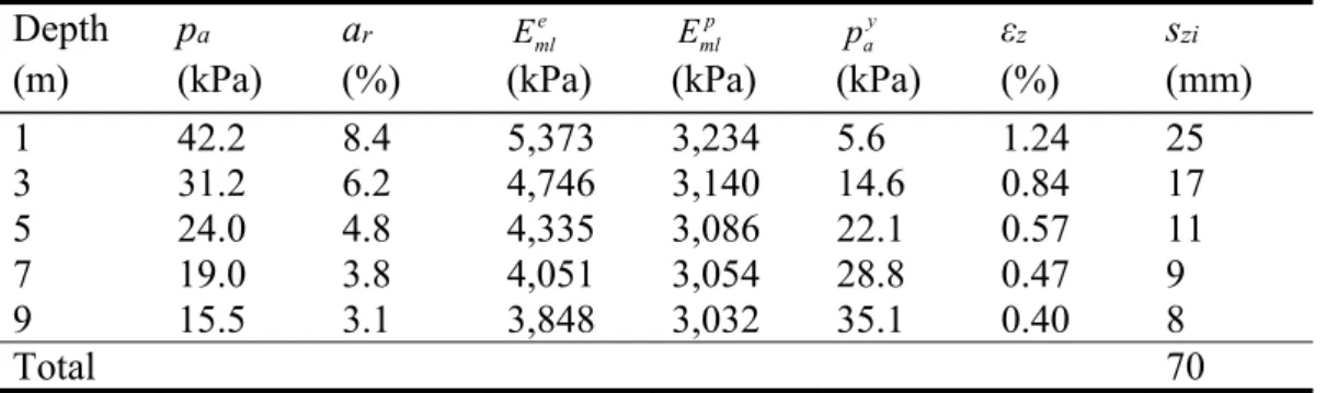 Table 1. Calculation example. 