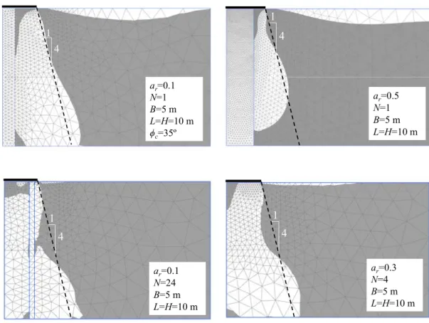 Figure 3. Limit between extensive (in white) and compressive (in grey) horizontal strains