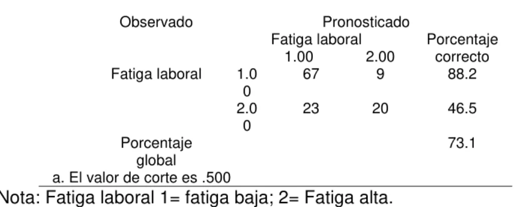 Tabla 4. Tabla de clasificación  a