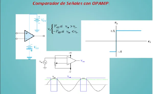 Figura 10. Comparador de señales con OPAMP. Fuente: Recuperado de https://slideplayer.es/slide/25202/ 