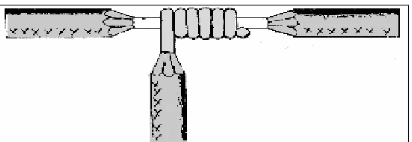 Figura 2. Empalme de derivación con nudo de seguridad. Fuente: Recuperado de 