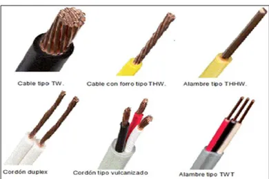 Figura 12. Cables y alambres con diferente aislamiento. Fuente: Recuperado de 