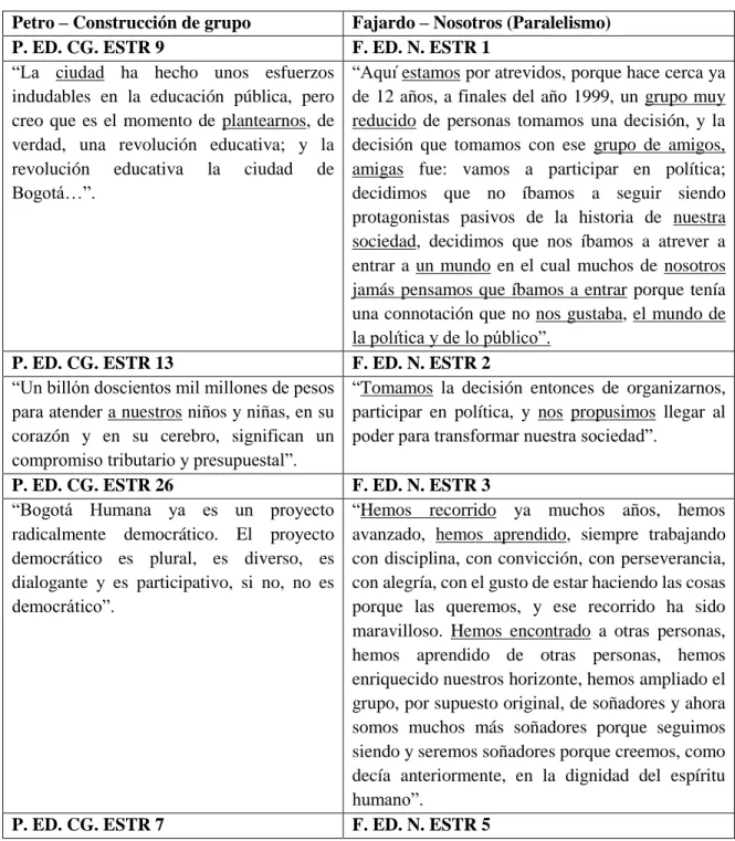 Paralelismos - Estrategias Discursivas En El Discurso 1