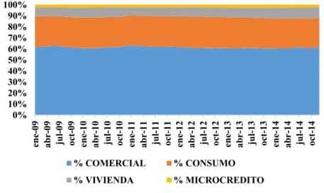 Figura 1. Composición de las carteras 