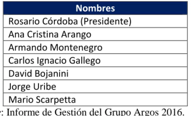 Tabla 7. Junta Directiva