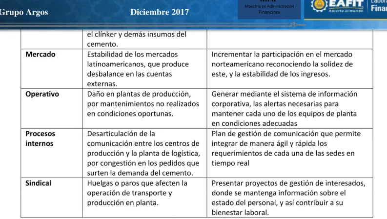 Tabla 11. Matriz de riesgos de Celsia 