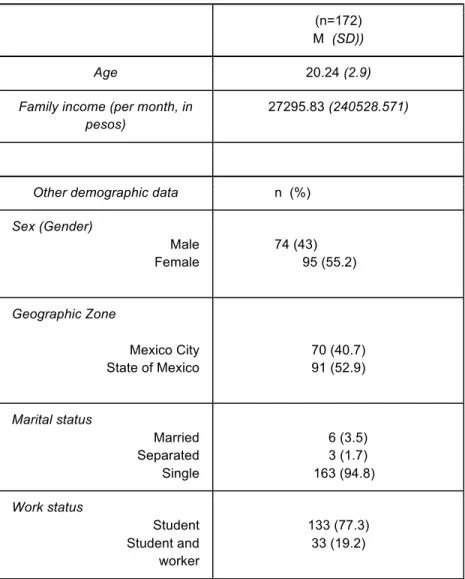 Table 1. Demographic profile of CFS in Mexico    