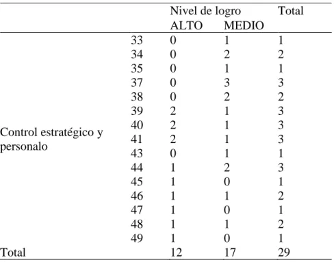 Tabla de contingencia 