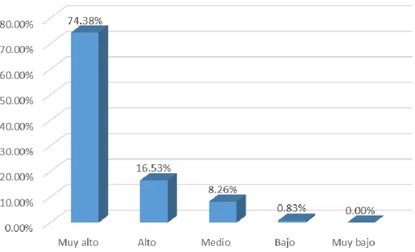 Figure 4. Variable Audiovisual Aids. Source: Author`s own work 