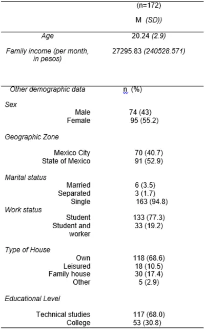 Table 3. Demographic data 