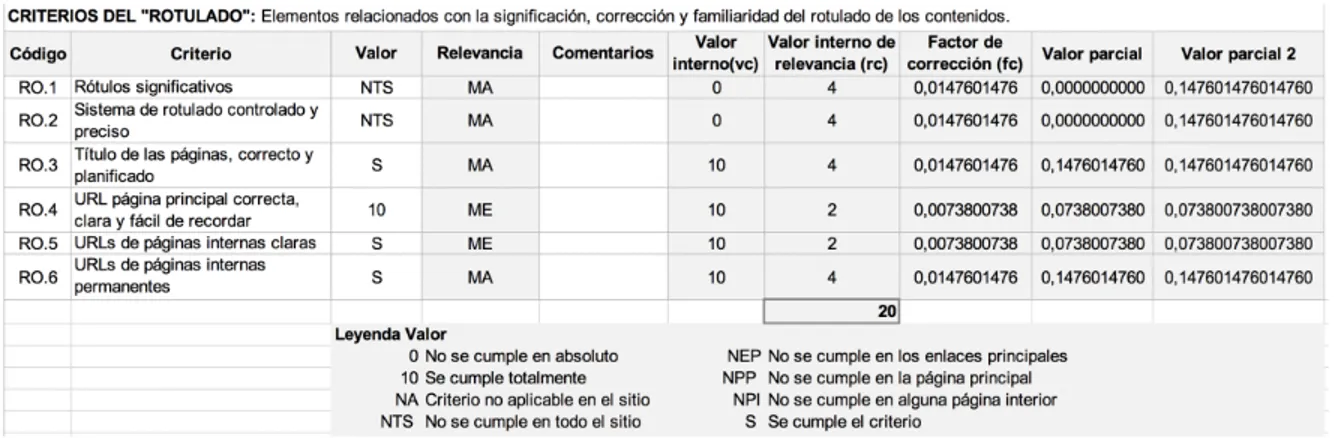 Tabla 8. Resultados del criterio heurístico de rotulado 