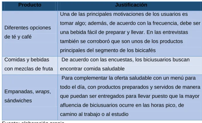 Tabla 3. Productos 