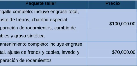 Tabla 4. Servicios básicos del taller 