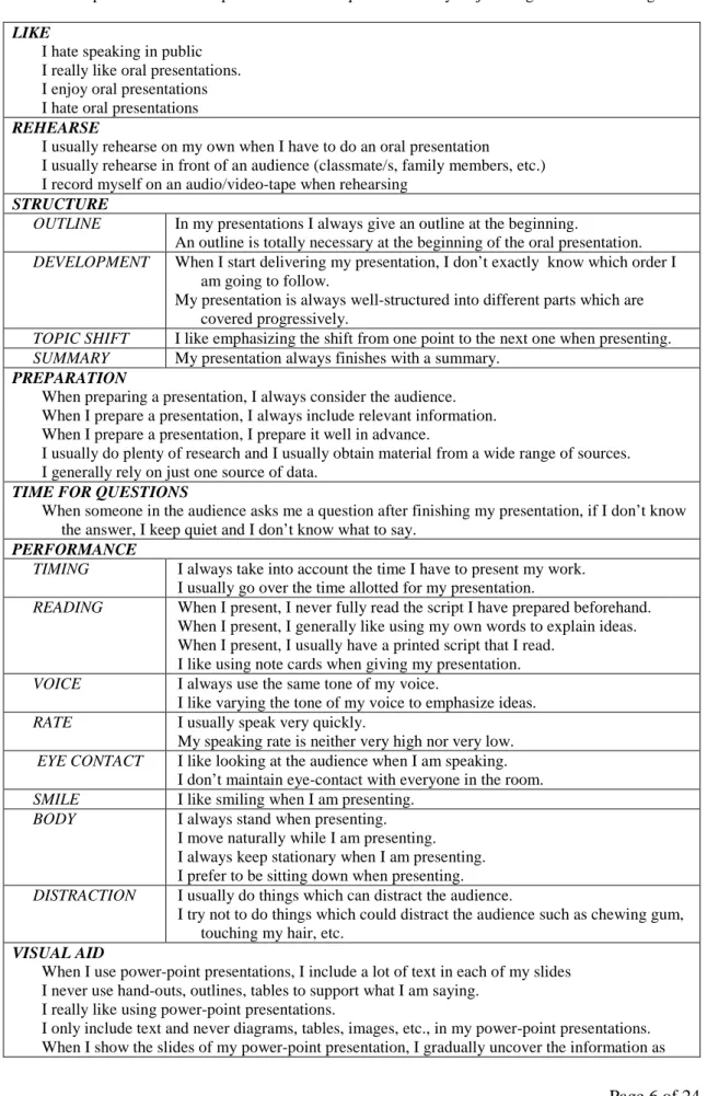 Table 2. Composition of the oral presentation onset questionnaire by major categories and subcategories