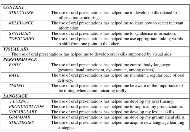Table 4. Oral presentation experience prior to the intervention based on the onset pre-questionnaire
