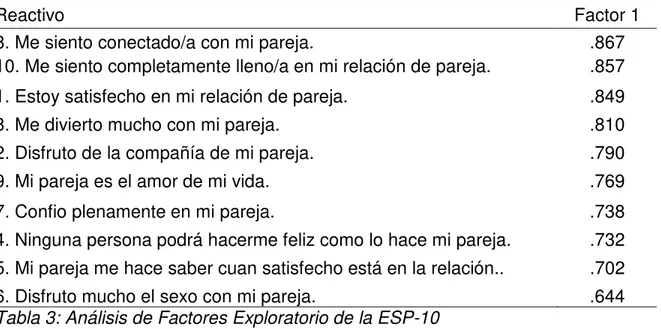 Tabla 3: Análisis de Factores Exploratorio de la ESP-10 