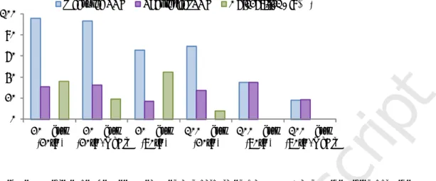 Figure 6. Differences between measured and calculated TOC (mM) and unidentified chloride  (%) after 4h.