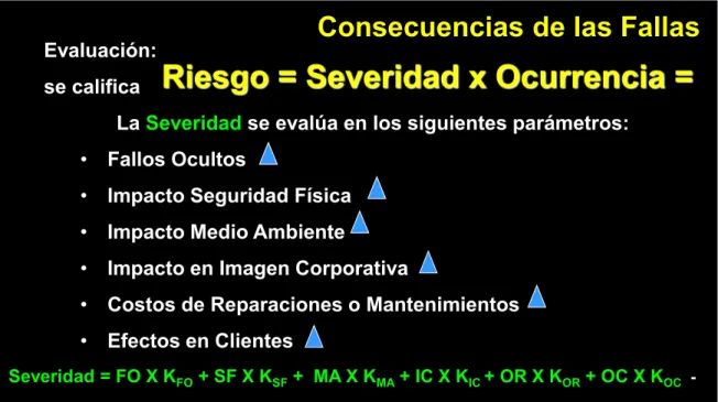 Ilustración 6 - Riesgo OREDA 