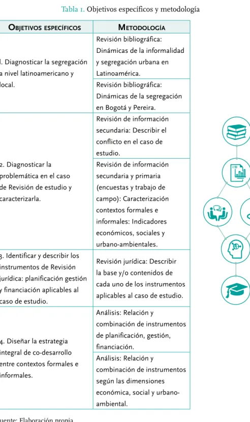 Tabla 1.  Objetivos específicos y metodología