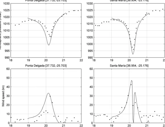 Figure 4 shows an example of the variation of the decay function presented in this study