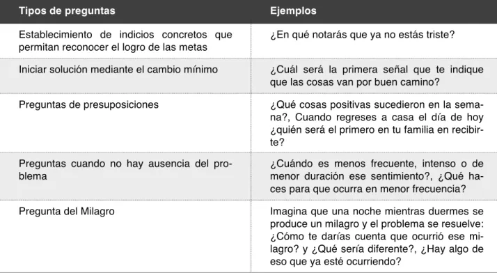 Tabla 2. Muestra ejemplos de tipos de preguntas que se pueden utilizar durante la tercera entre- entre-vista.