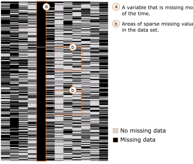 Figure 2.1: A picture of a part of the Intel Lab data set downloaded from http: // db