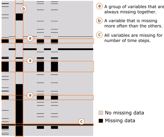 Figure 2.2: A picture of a part of the Air Quality data set downloaded from UCI Machine Learning Repository (http: // db