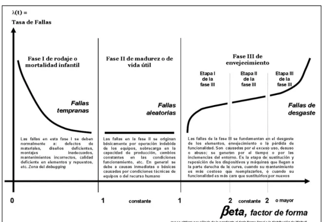 Ilustración 5 - βeta ajustado al factor de forma. 
