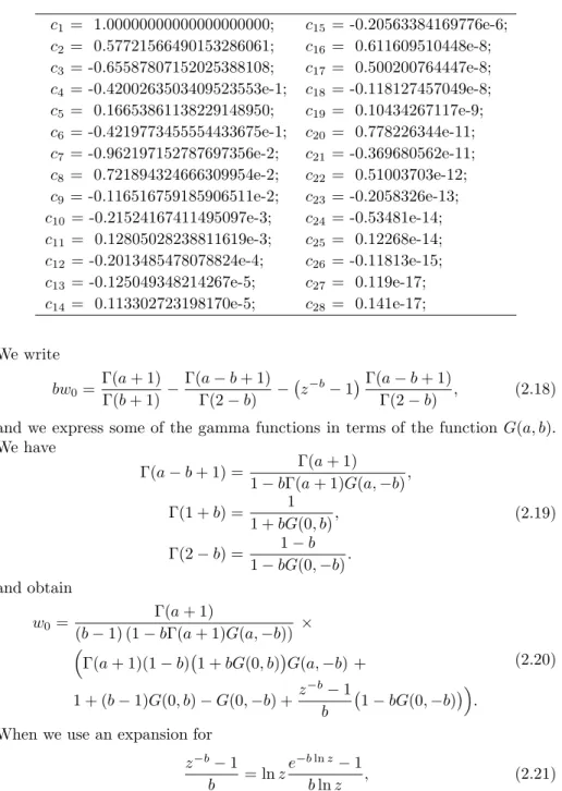 Table 1: Coefficients c k of the expansion in (2.12). c 1 = 1.00000000000000000000; c 15 = -0.20563384169776e-6; c 2 = 0.57721566490153286061; c 16 = 0.611609510448e-8; c 3 = -0.65587807152025388108; c 17 = 0.500200764447e-8; c 4 = -0.4200263503409523553e-