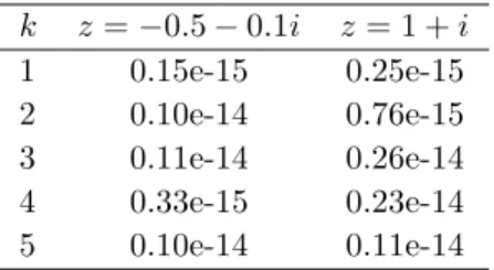 Table 2: Relative errors in the relation in (2.27) for a = 0.2 and b = 10 −2k , k = 1(1)5, and two complex values of z.