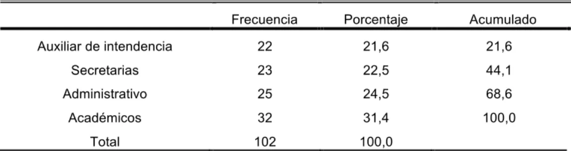 Tabla 4.- Estadísticos  Estrés 