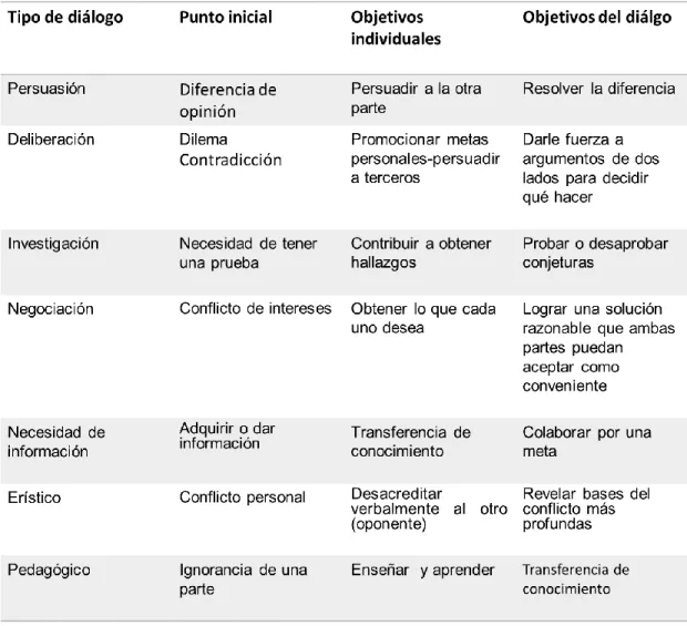 Tabla  No.  2  Ajustada  con  base  en  las  tablas  publicadas  por  Walton  en  diferentes  obras