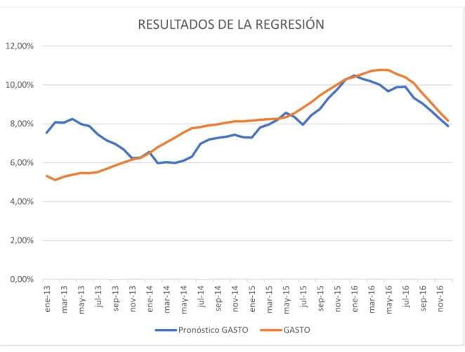 Gráfico 8 