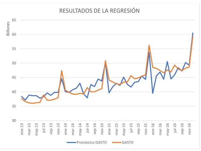Gráfico 9 