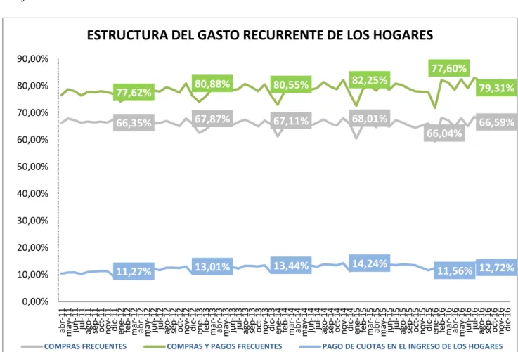 Gráfico 1 