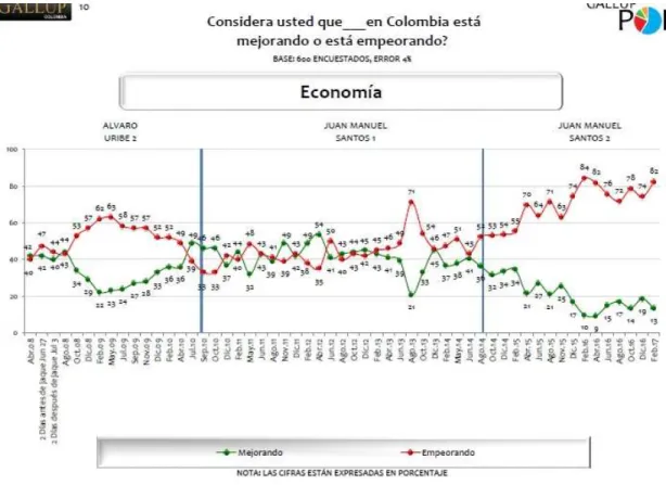 Gráfico 5 