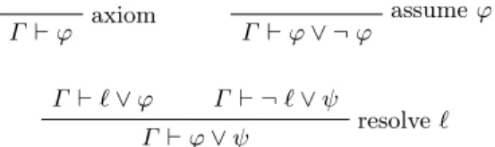 Fig. 2. Propositional logic inference rules of the Metis prover.