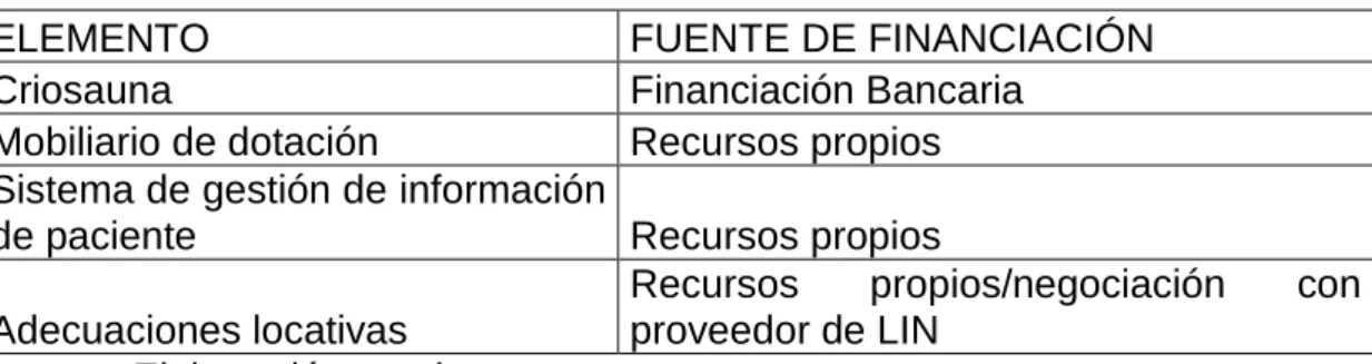 Tabla 8. Tecnología y equipos  