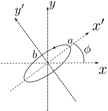 Figura 2-2: Rotaci´ on del sistema de coordenadas para un ´ angulo φ.