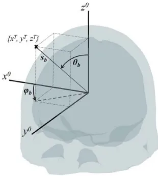 Figure 2. Source position in the head reference system x 0 y 0 z 0  expressed by means of polar 