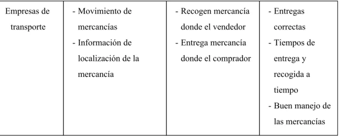Tabla 5.  ​Proveedores de infraestructura 