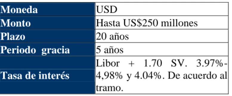 Tabla 2. Condiciones de crédito Tranvía de Ayacucho 