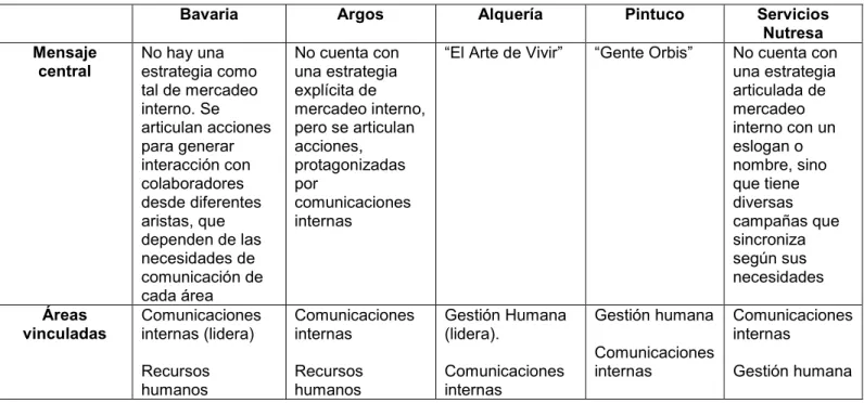 Tabla 2. Matriz de análisis 