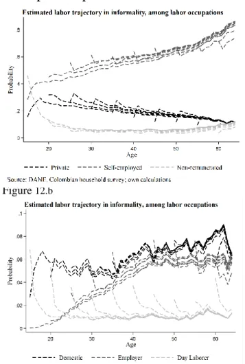 Figure  12.a  Figure  12.b 