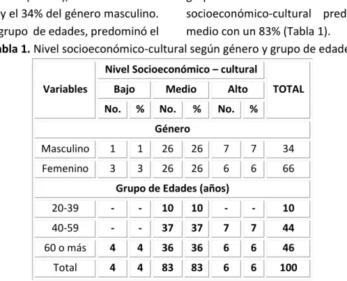 Tabla 1. Nivel socioeconómico-cultural según género y grupo de edades 