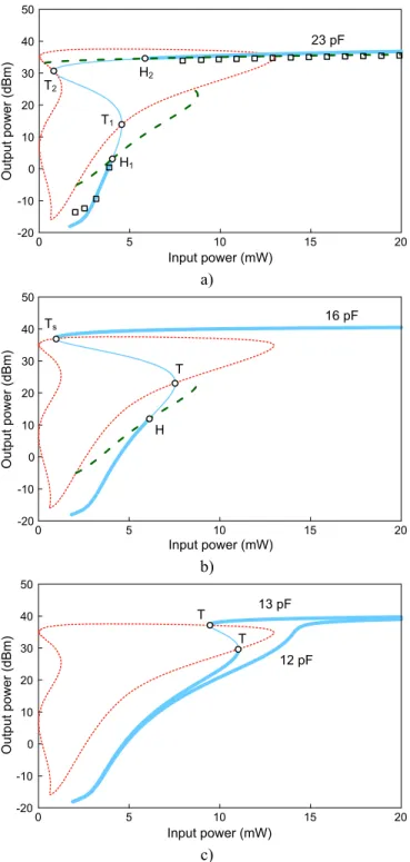 Fig. 14.  Periodic solution curves of the PA: output power versus input power  for different values of C in 