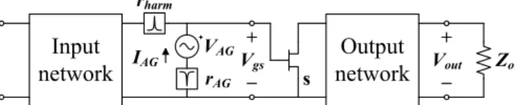 Fig. 3.  (a) Circuit used to study the input network of the PA. (b) Comparison  between the analytical result and HB simulation