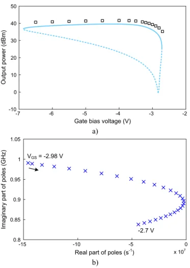 Fig. 13.  Turning point (solid line) and Hopf bifurcation (dashdot line) loci  represented in the plane defined by P in  and C in 
